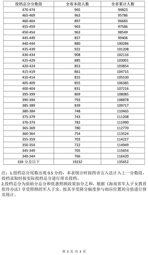 海南公务员考试成绩查询_海南公务员考试结果查询_公务员海南查询考试成绩网站