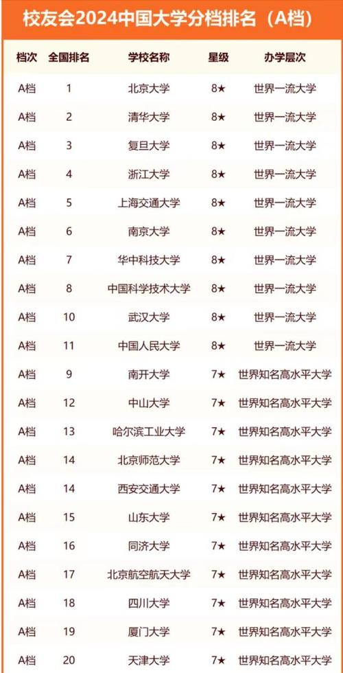 中南财经政法大学排名_中南财经政法大学排行榜_中南财经政法排名中国