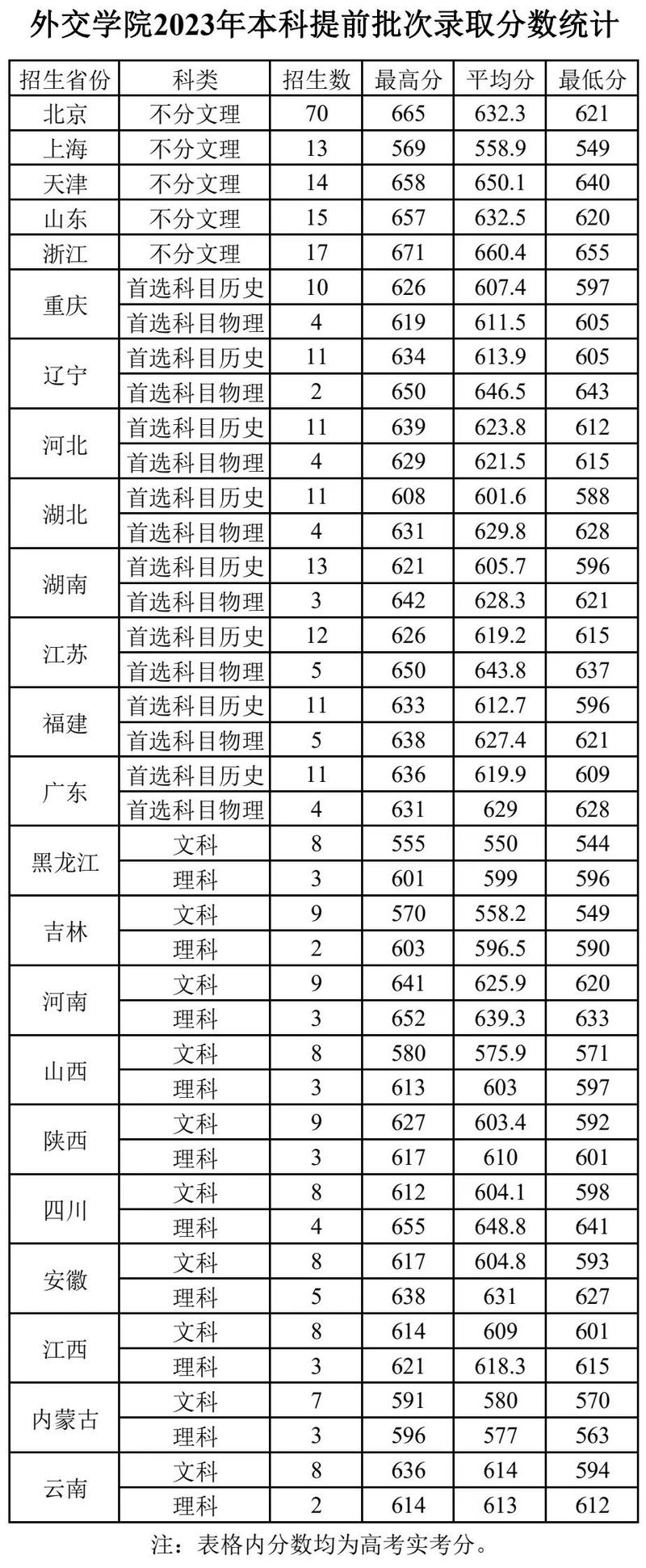 天津外国语大学滨海外事学院_天津外国语大学滨海外事学院_天津外国语大学滨海外事学院