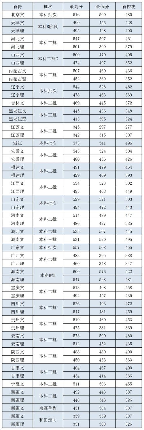 天津外国语大学滨海外事学院_天津外国语大学滨海外事学院_天津外国语大学滨海外事学院