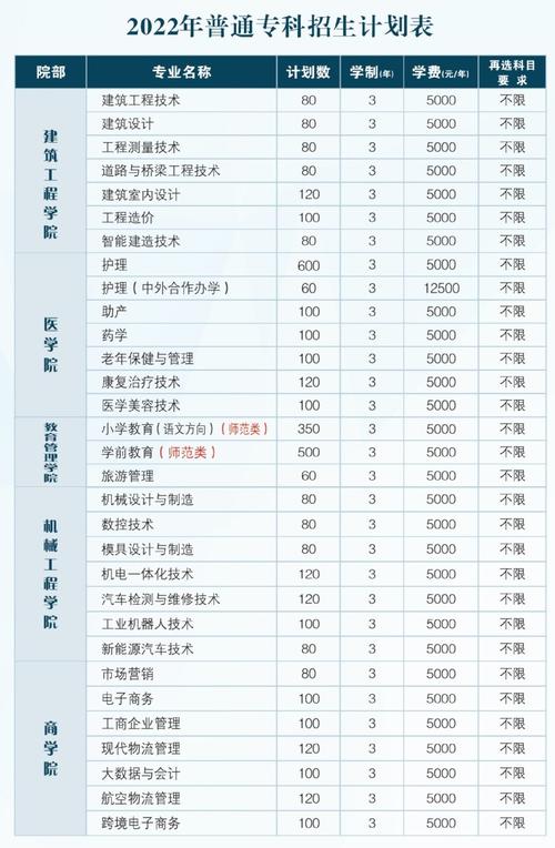 武汉职业技术学院临床医学_武汉职业技术学院医学类专业_武汉大学医学院职业技术学院