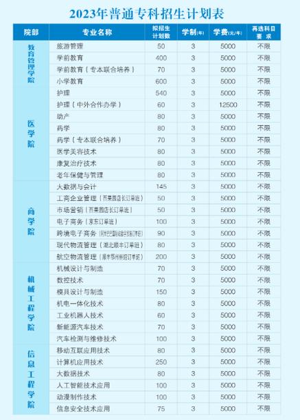 武汉职业技术学院临床医学_武汉职业技术学院医学类专业_武汉大学医学院职业技术学院