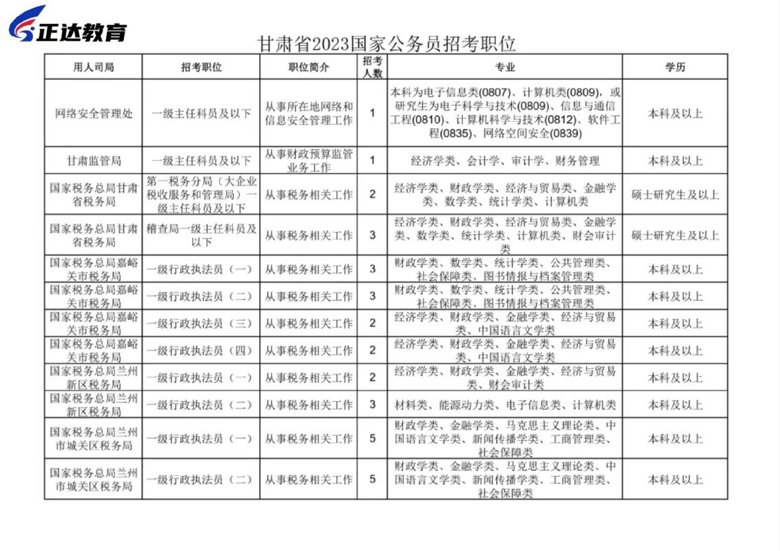 国考公务员2021年报名时间_公务员报考时间国考_公务员报考时间表2020国考