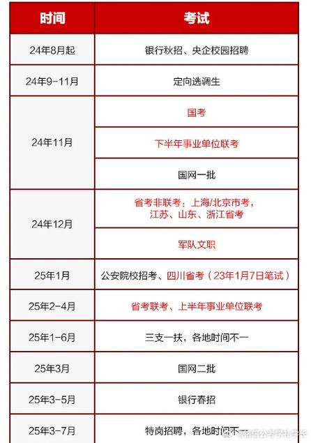 公务员报考时间表2020国考_公务员报考时间国考_国考公务员2021年报名时间