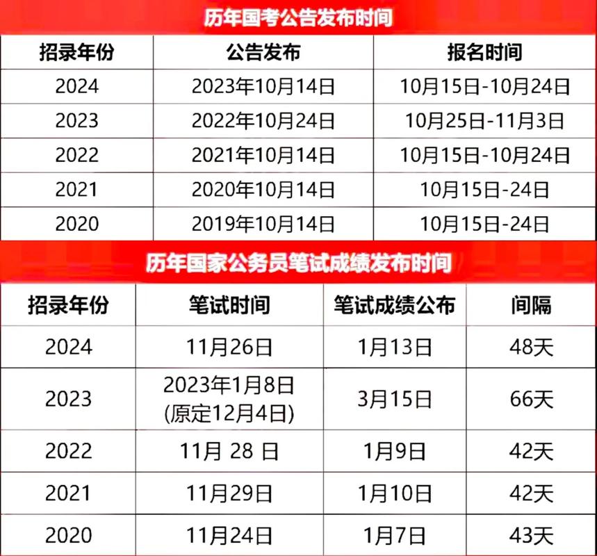 考试时间轴_考试时间网_国考考试时间2022具体时间