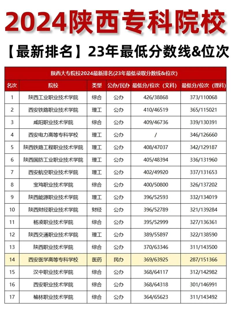 西安专升本医学院校有哪些_西安医学高等专科学校专升本_西安医专专升本专业