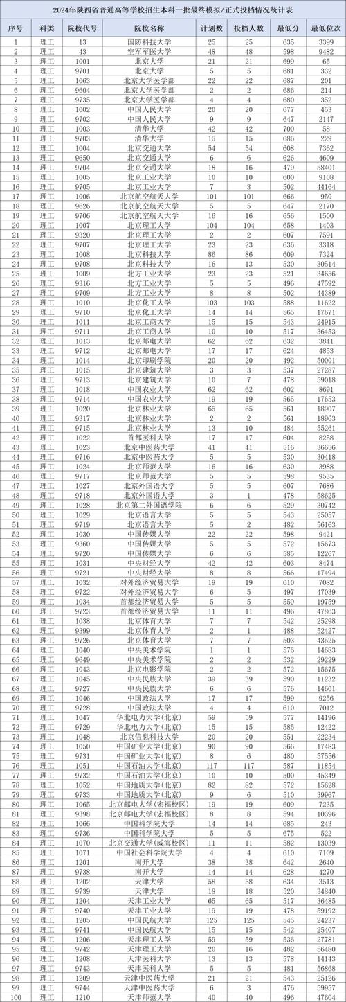 西安医学高等专科学校专升本_西安专升本医学院校有哪些_西安医专专升本专业