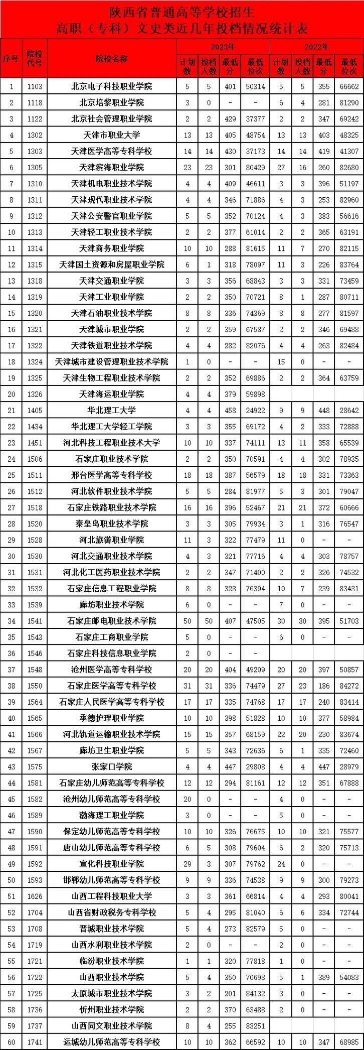 西安医专专升本专业_西安医学高等专科学校专升本_西安专升本医学院校有哪些
