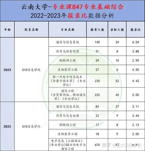 云南大学录取分数线2021_云南各大学分数线_云南的大学分数线2021