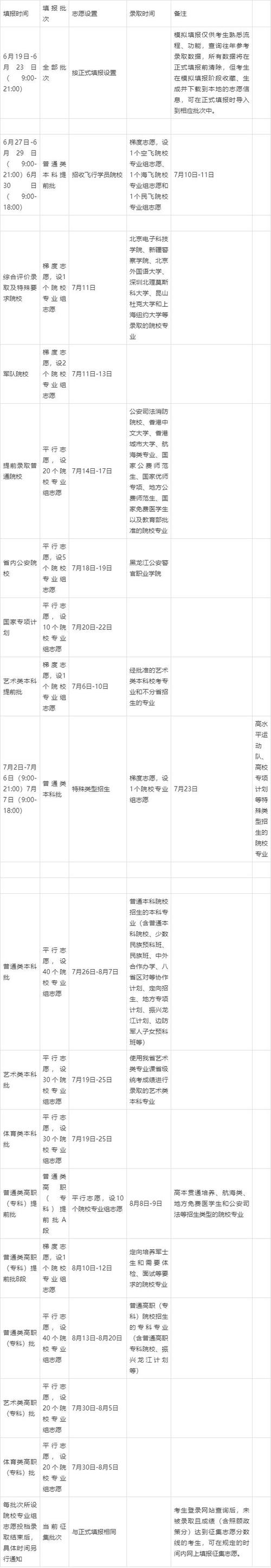 黑龙江招生考试院录取查询_黑龙江省招生录取查询_黑龙江招生考试信息港录取查询