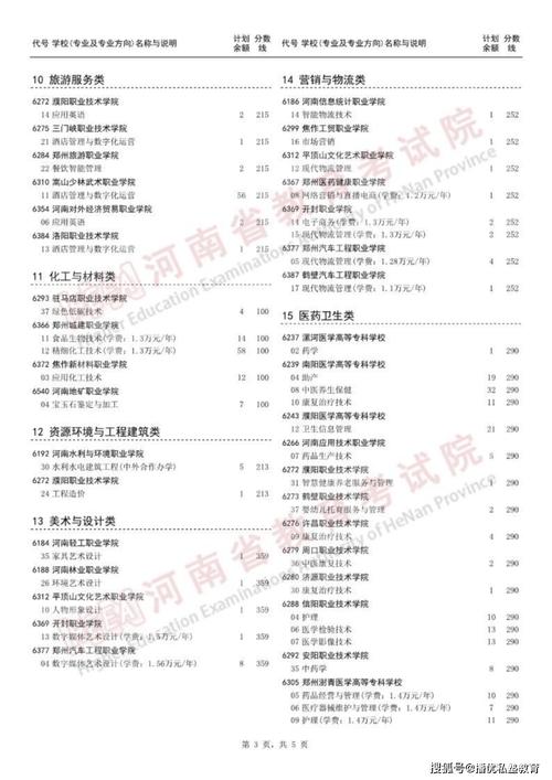 征集志愿的院校名单公布时间_志愿征集院校名单_征集志愿的院校名单2021