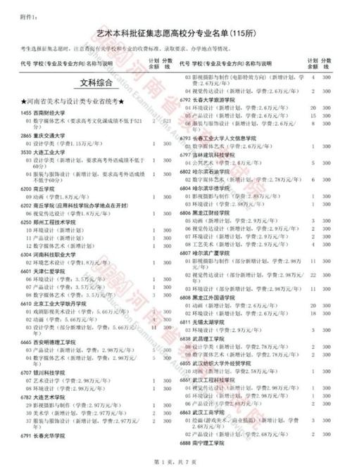 征集志愿的院校名单公布时间_志愿征集院校名单_征集志愿的院校名单2021