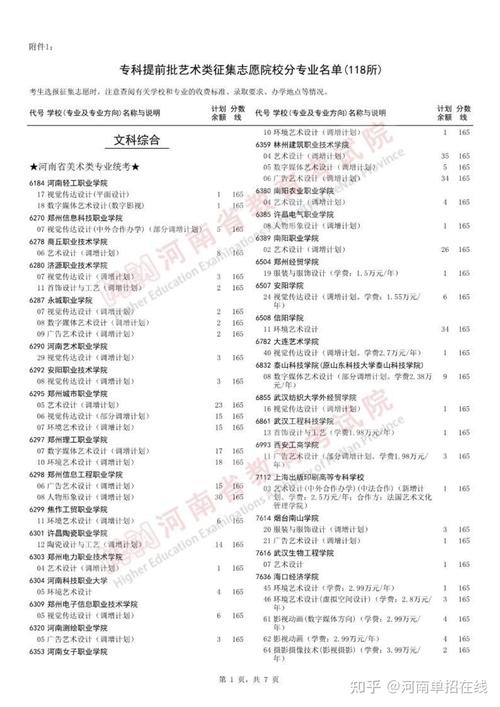 征集志愿的院校名单2021_征集志愿的院校名单公布时间_志愿征集院校名单