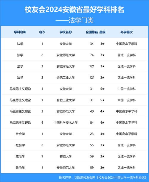 安徽理工类分数线_安徽理工大学录取分数线_安徽理工大学录取分数2021