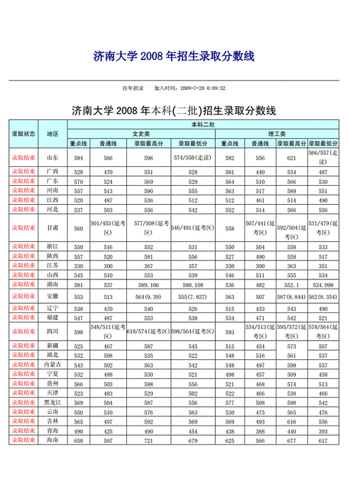 济南的大学分数线2020年_济南市大学录取分数线_济南大学录取分数线2020年