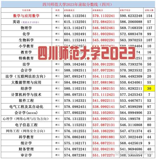 四川高考录取结果查询_录取高考查询四川结果网站_录取高考查询四川结果在哪里查