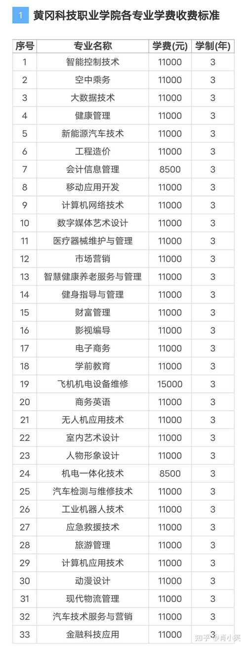 湖北科技职业学院分数线_湖北科技学院专业分数线_湖北科技学院分数线多少