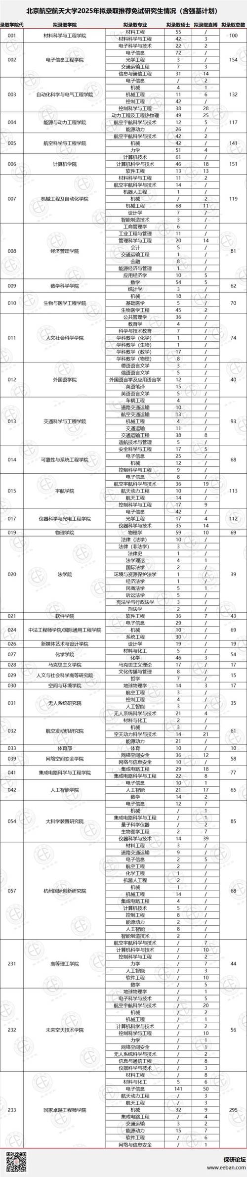 北京航天大学排名录取分数_北京航空航天大学分数线_北京航天大学分数线是多少