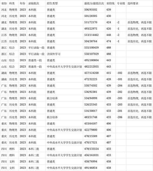 四川学院音乐学院_四川音乐学院本科拟录取名单_四川音乐学院录取查询