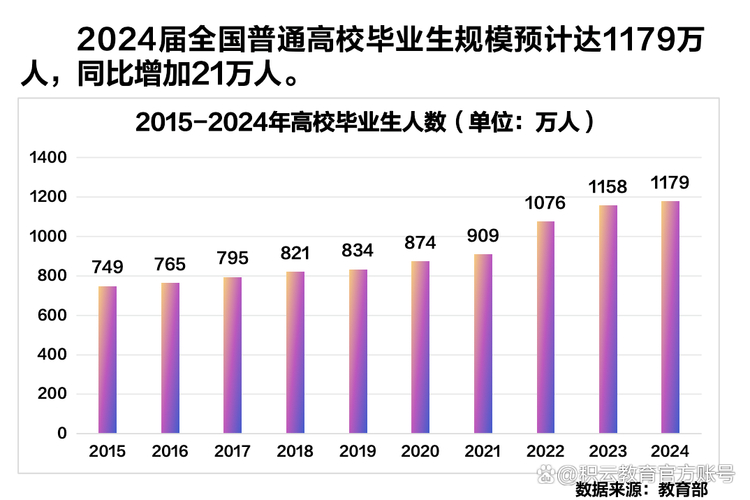 北京理工大学就业信息网_北京理工大学信息专业_北理工信息与电子学院就业