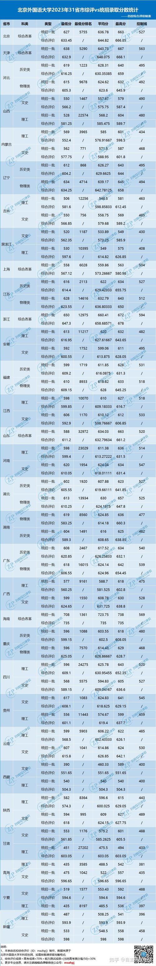 北京第二外国语学院录取分数线_北京第二外国语学院入取分数_北京二外国语大学排名及分数线