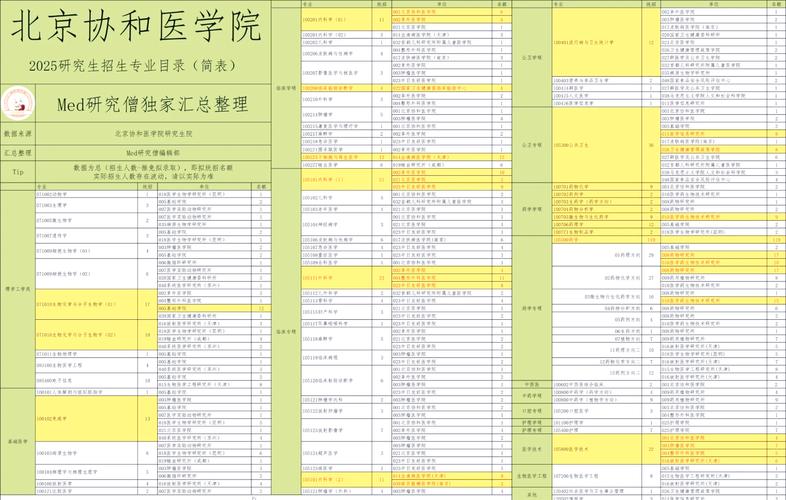 北京协和医学院研究生入学须知_北京协和医学院硕士研究生_北京协和医学院研究生院