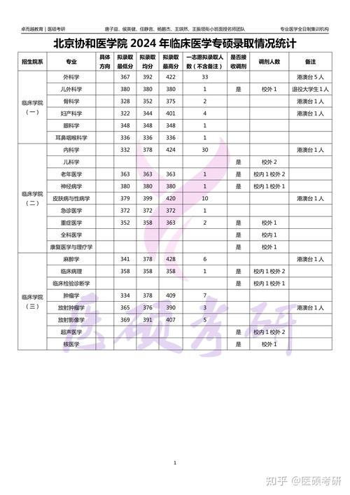 北京协和医学院硕士研究生_北京协和医学院研究生院_北京协和医学院研究生入学须知