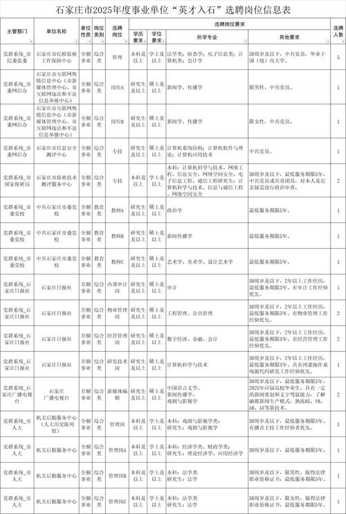 2021天津事业单位报名入口_天津事业单位报名入口_天津事业编制报名