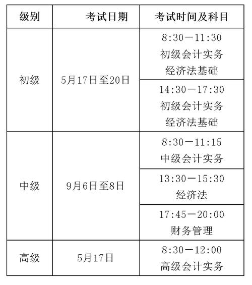 会计职称考试打印准考证的时间_会计职称打印准考证入口_会计职称考试准考证打印