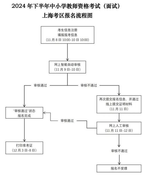 2021教资证面试报名时间_教资考试面试报名时间_教资面试报名2021报名时间