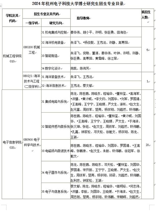 杭州电子科技大学研究生招生网_杭州电子科技大学研究生招生网_杭州电子科技大学研究生招生网