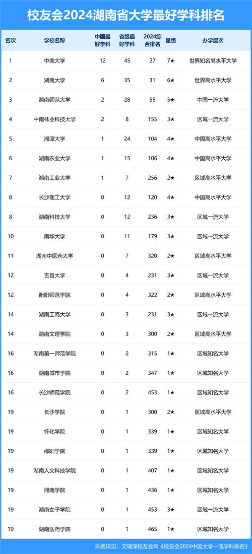 南华大学2021年录取分数线_南华大学2020年录取分数_南华大学本省录取分数线