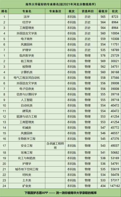 南华大学2021年录取分数线_南华大学2020年录取分数_南华大学本省录取分数线