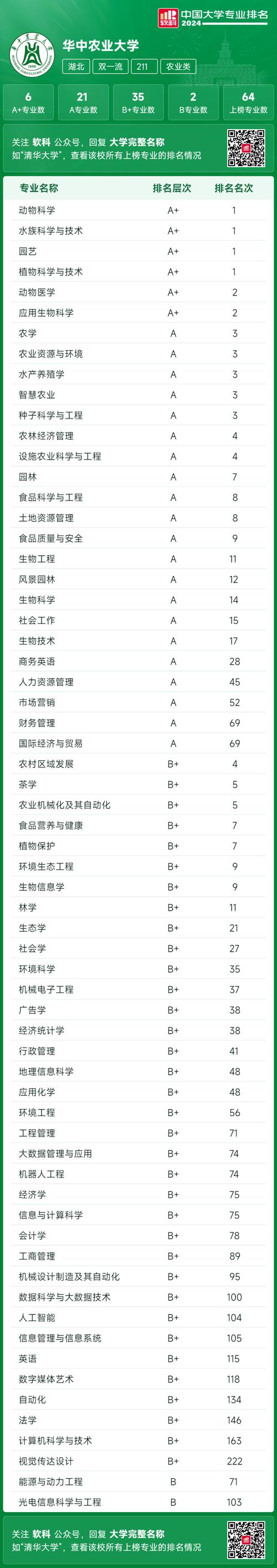 林业录取分数东北线大学是多少_东北林业大学录取分数线_东北林业2021录取分数线