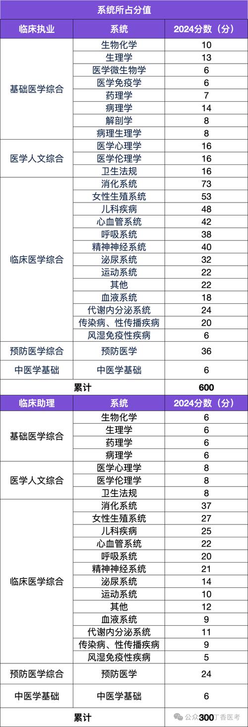 医师资格考试成绩查询_医师资格查询考试成绩怎么查_医师资格证考试操作成绩查询