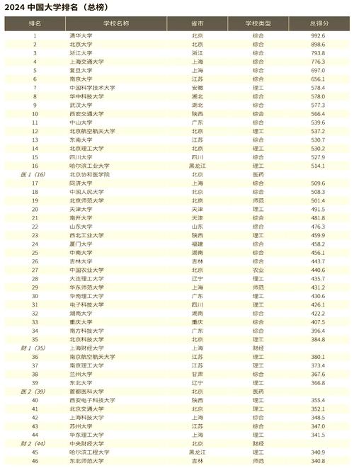 长江大学中国排名多少_长江大学全国排名_长江排名大学全国有多少所