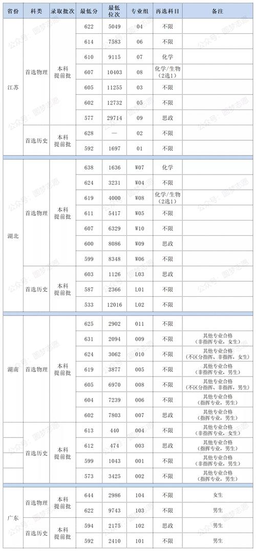 国防科技大学技术类分数线_国防科学技术大学分数线_国防科技的分数线