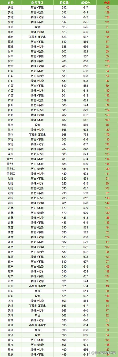 国防科学技术大学分数线_国防科技的分数线_国防科技大学技术类分数线