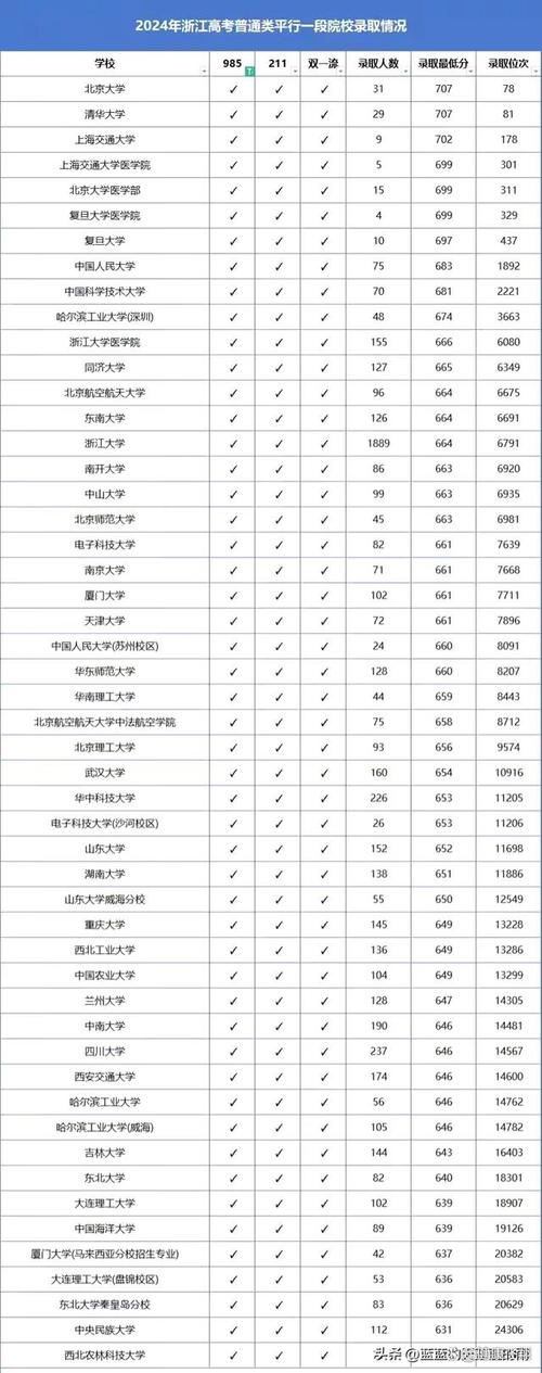 哈尔滨招生自主工业大学有哪些_哈尔滨工业大学自主招生_哈尔滨自主招生大专