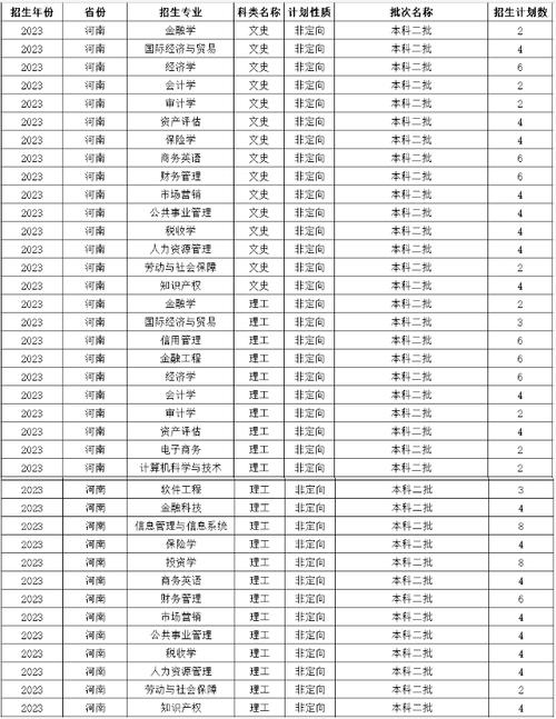 哈尔滨金融高等专科学院_哈尔滨学院的金融学怎么样_哈尔滨金融学院专科专业有哪些