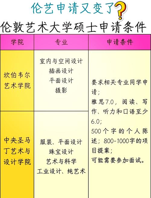 河北大学工商学院分数线_2020北工商河北录取分数线_河北大学工商学院专业分数线