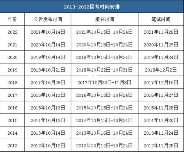 时间表考试_考试时间表模板_省考时间2022考试时间安排