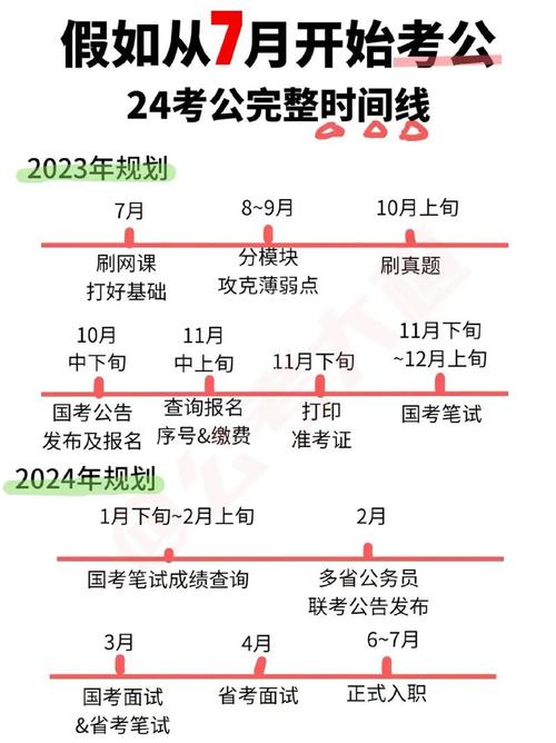 时间表考试_考试时间表模板_省考时间2022考试时间安排