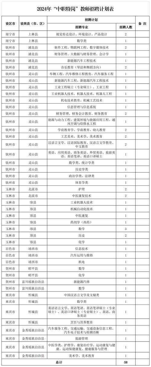 云南特岗教师报名入口_云南省特岗教师报名时间_云南特岗教师招聘报名
