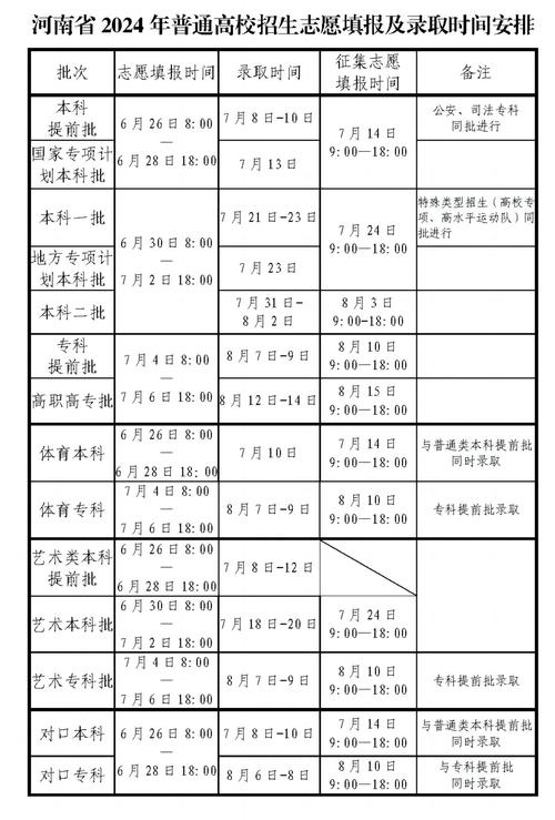 郑州高等专科学校_郑州高等专科_郑州专科学校名单