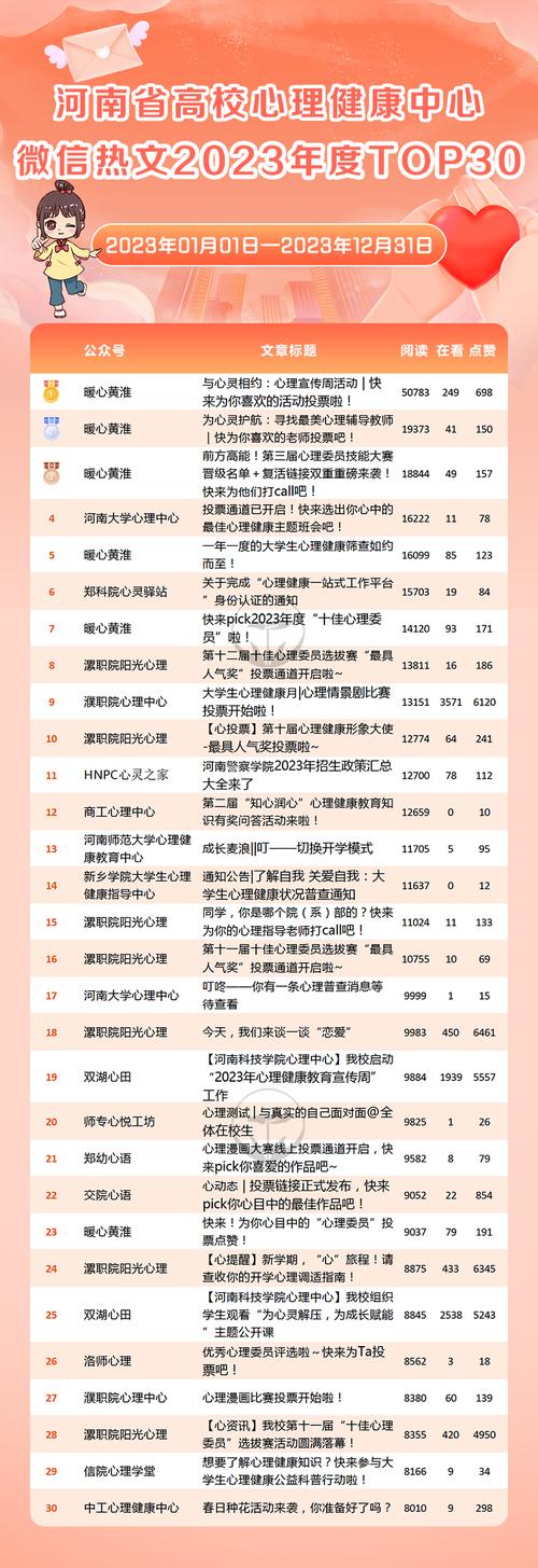 郑州专科学校名单_郑州高等专科_郑州高等专科学校