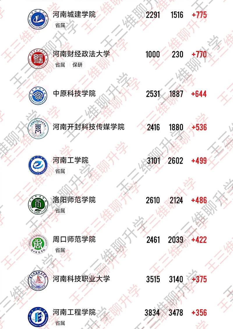 郑州高等专科学校_郑州高等专科_郑州专科学校名单