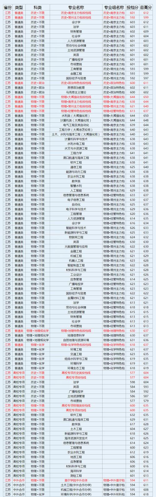 河海大学研究生招生简章_河海大学考研招生_河海2020研究生招生简章