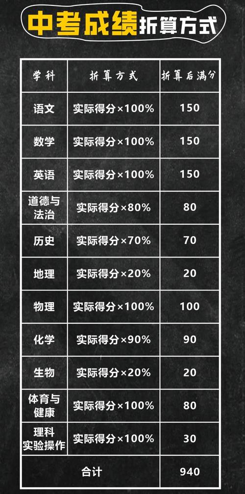 金华职业技术学院分数线_金华职业技术学院分数线_金华职业技术学院分数线
