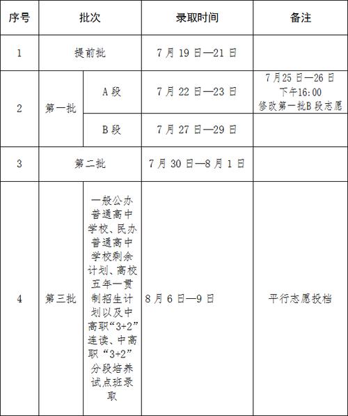 天津中考成绩公布时间2020_天津中考分数查询时间2020_中考成绩查询时间天津2020